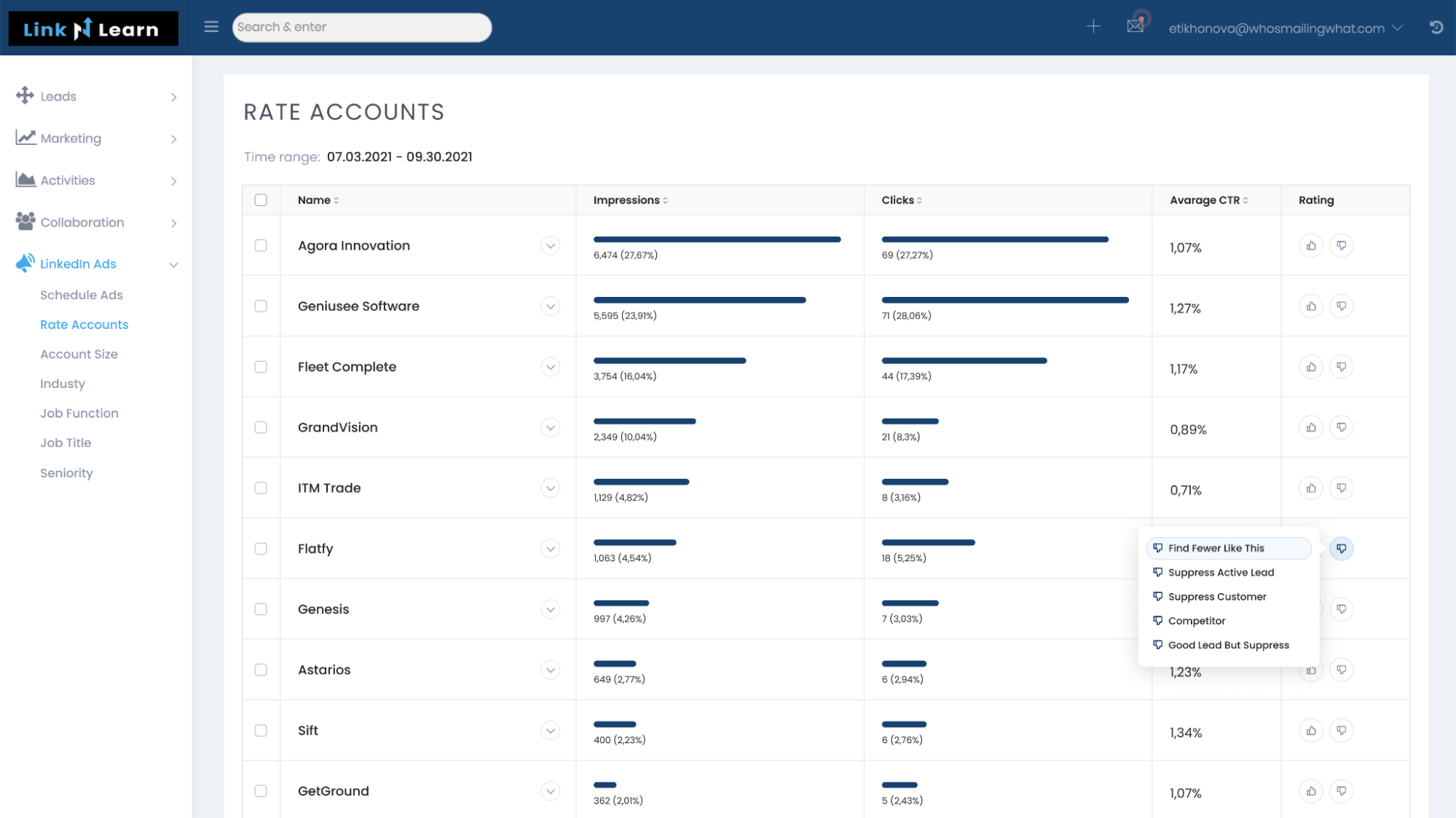 rate accounts for better targeting