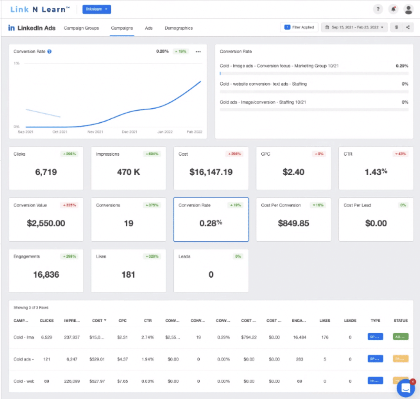 real-time linkedin campaign results