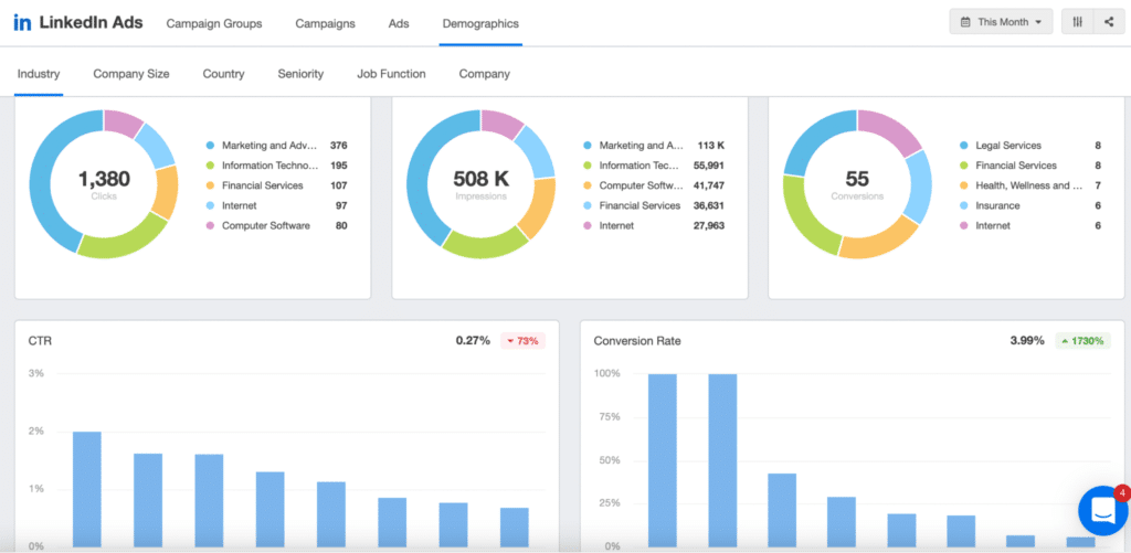 linkedin campaign analytics