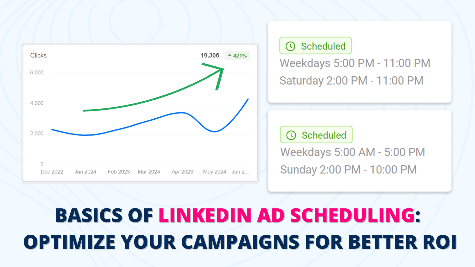 Basics of LinkedIn Ad Scheduling