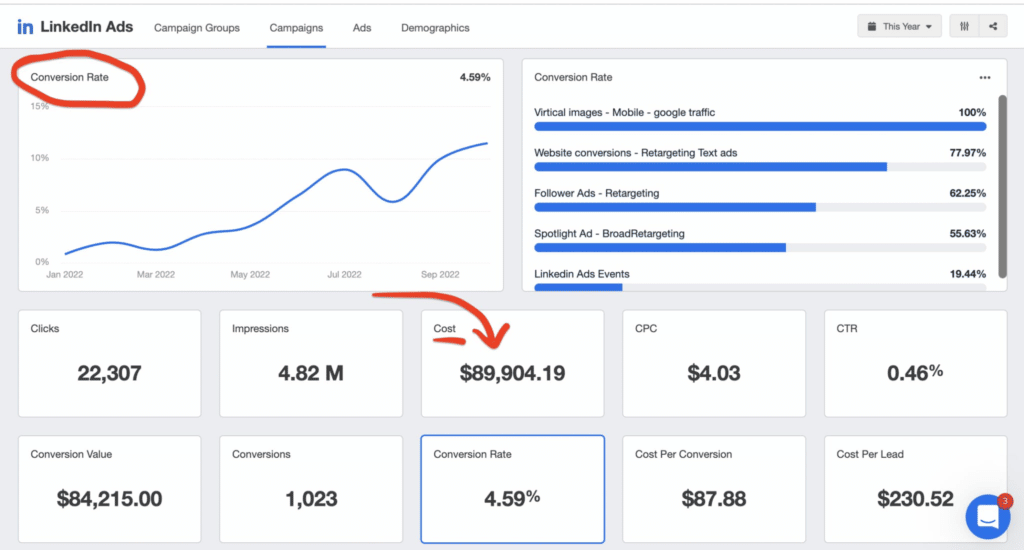 ad spend