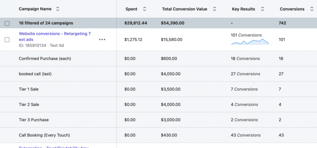 conversion value