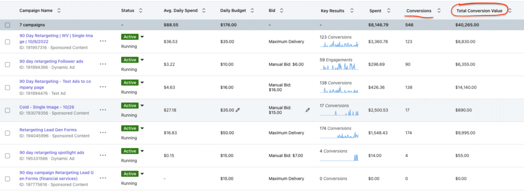 total conversions