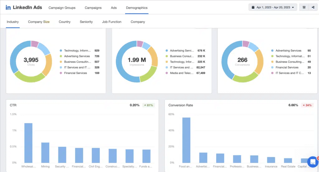 DGP advanced LinkedIn campaign reporting