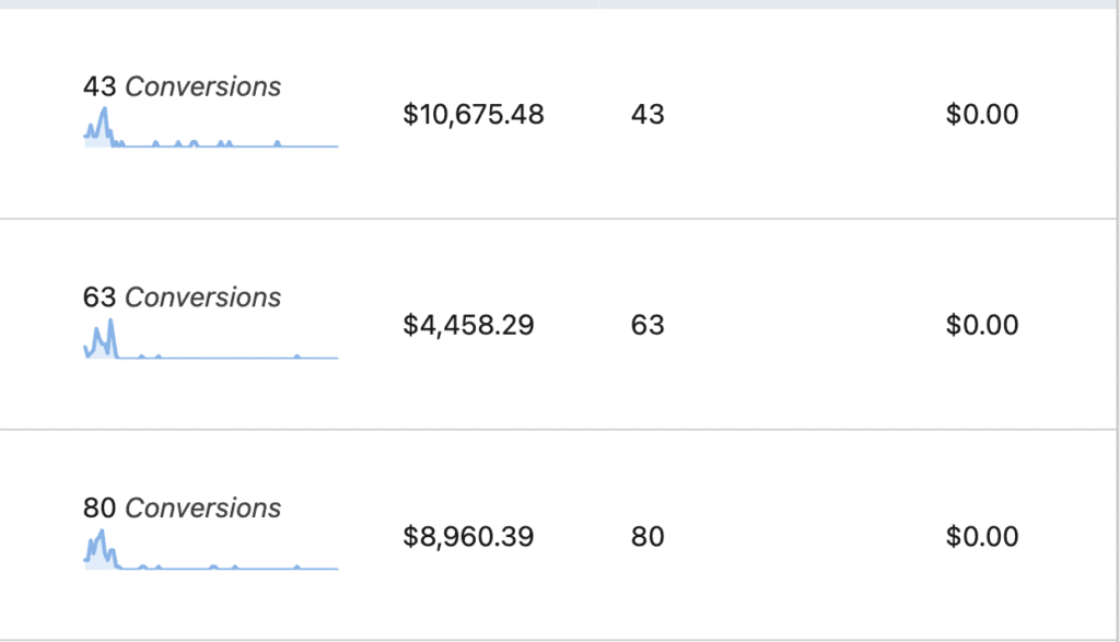 good results and diminishing returns