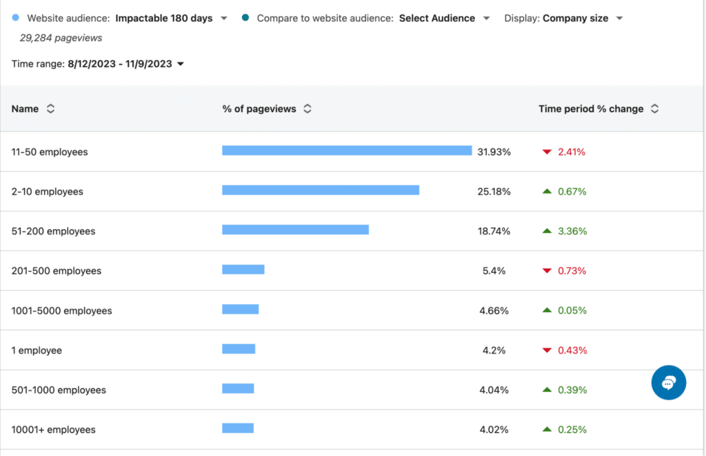 website traffic by company size