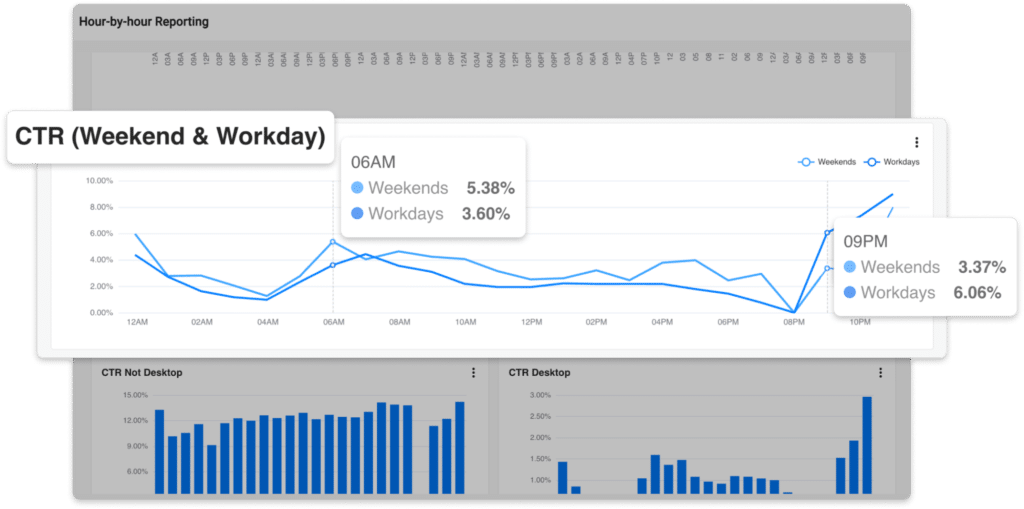 weekdend vs workday linkedin ad insights