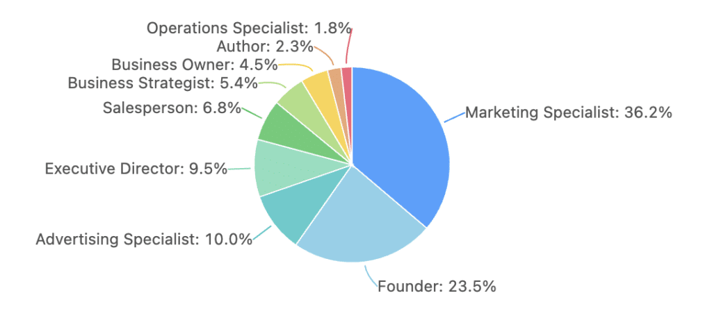 knowing your LinkedIn audience